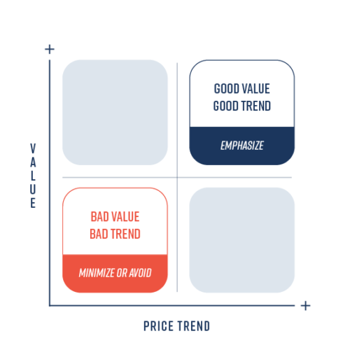 Value Price Trend Graphic 1 of 2 Value Price Trend Graphic 1 of 2